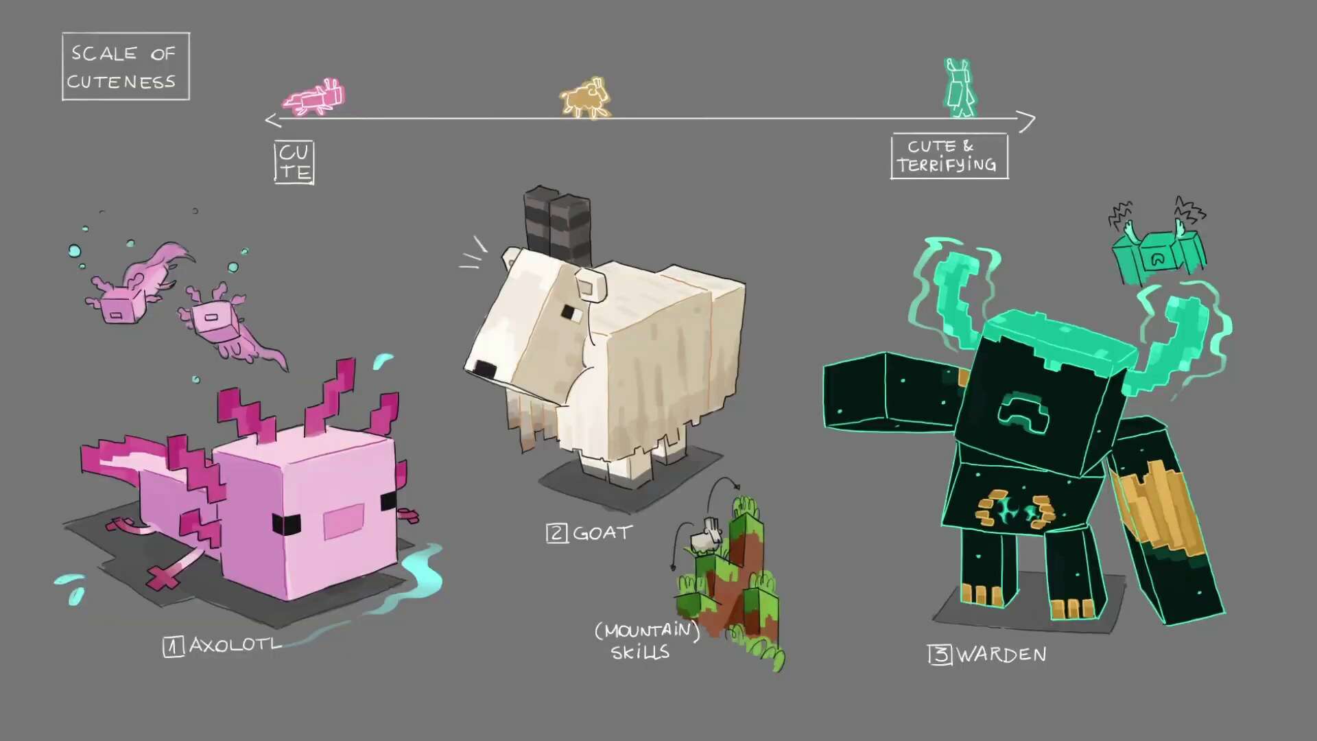 Minecraft我的世界 1 17 原版全成就指南上