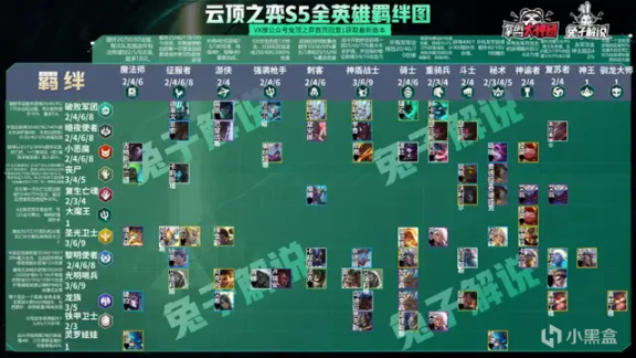 云顶之弈s5季中新增英雄介绍及强度分析