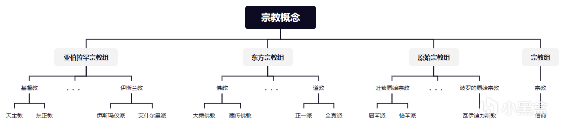 了解三大宗教的主要节日：基督教、伊斯兰教和犹太教