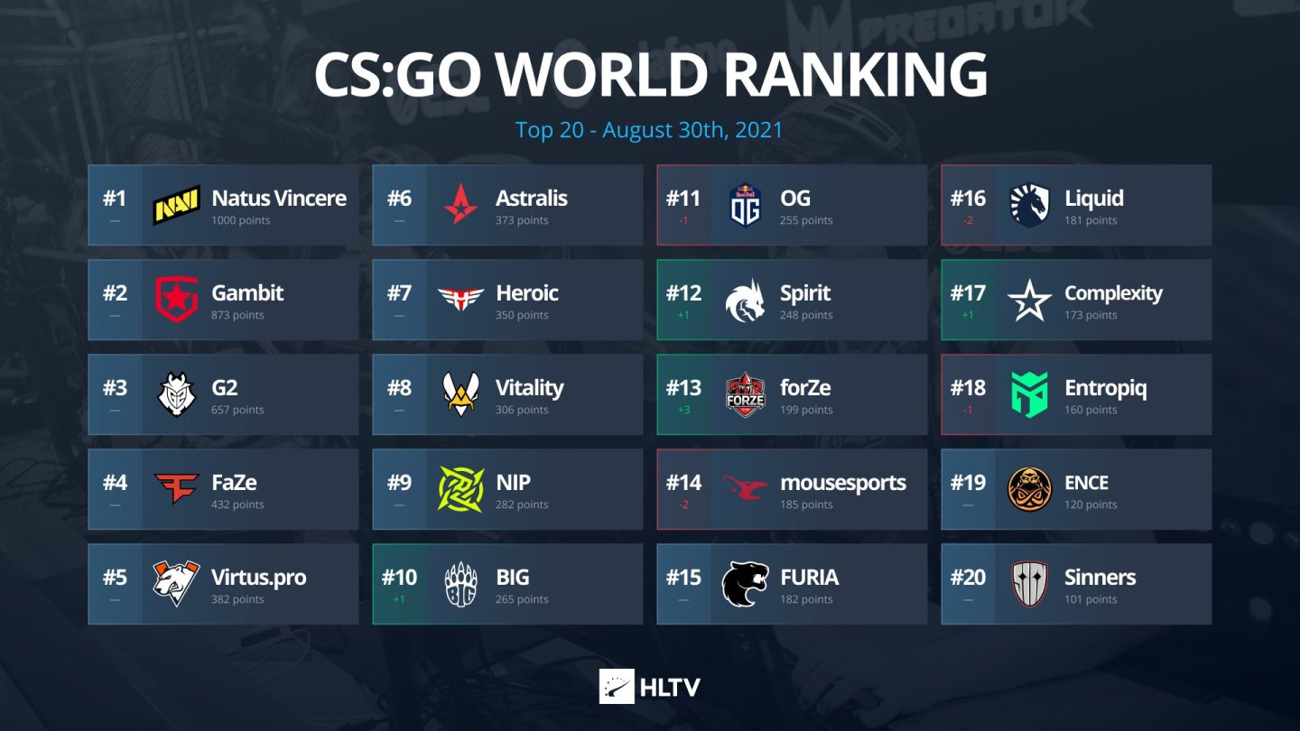 hltv-big-forze