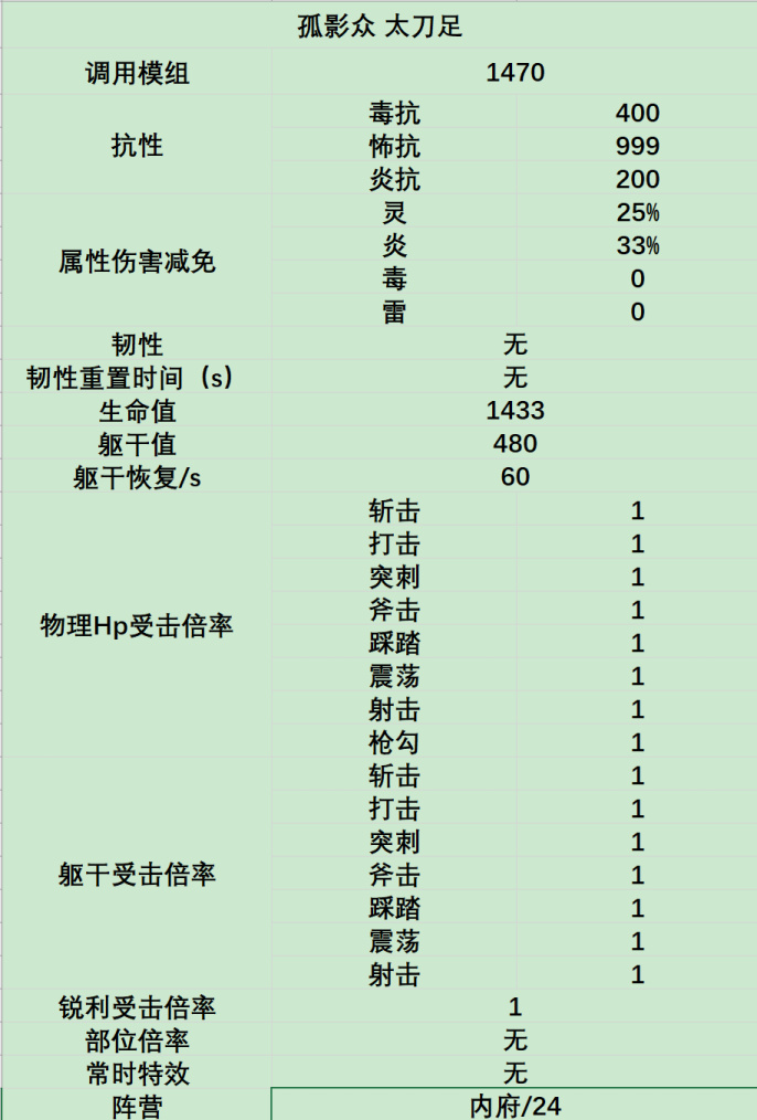 只狼隨筆：【娛樂向】盤點下只狼中的梗與趣味詞條（人物篇）-第11張