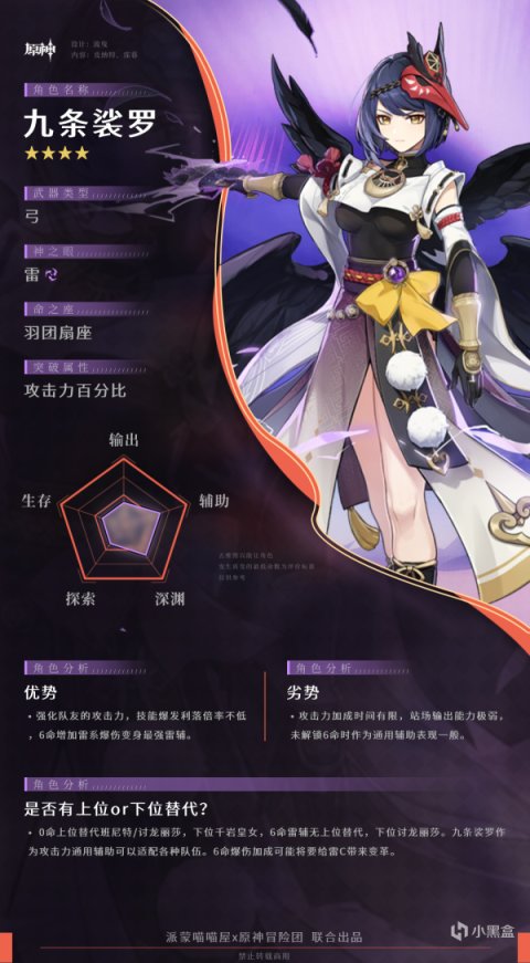 原神冒险团 角色攻略 九条裟罗我向雷电将军献上忠诚 柚知新闻