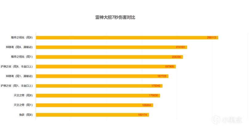 武器评测篇 精5鱼获强度分析 香菱专武石锤 柚知新闻