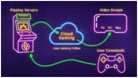 通向未来之路 腾讯start云游戏tv端评测