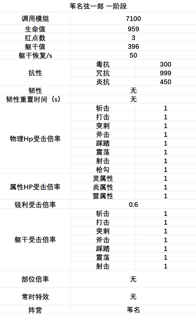 长夜永寂，暗影相随—只狼MOD里程碑：孑影长荫-第68张