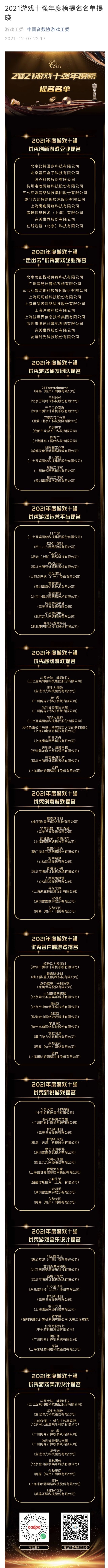 【游戏综合】游讯：中国游戏工委公布《2021游戏十强年度榜提名名单》
