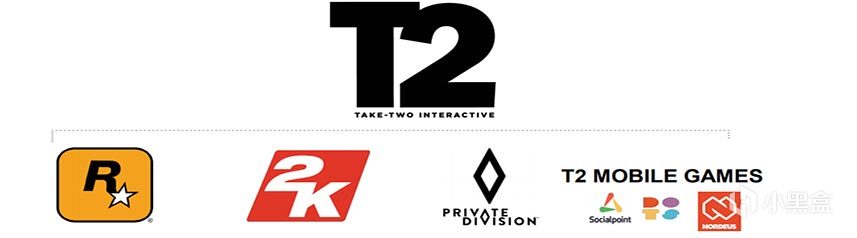 【PC游戏】追名逐利 业界毒瘤，Take-two的曲折故事-第22张