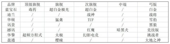 【絕地求生】雙十二專場：1080P高性價比吃雞主機推薦-第4張