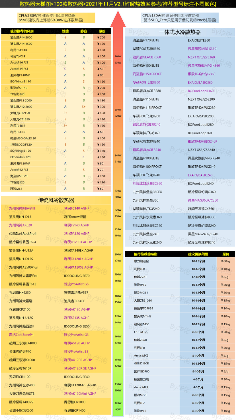 【絕地求生】雙十二專場：1080P高性價比吃雞主機推薦-第9張