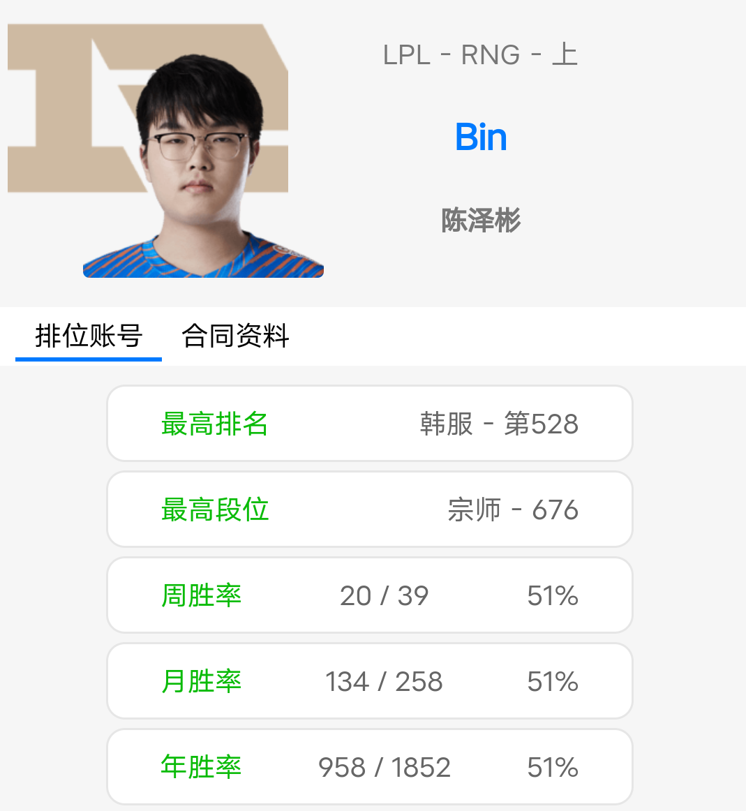 【電競快訊#21】FNC公佈大名單;Tian疑似加入TES-第7張