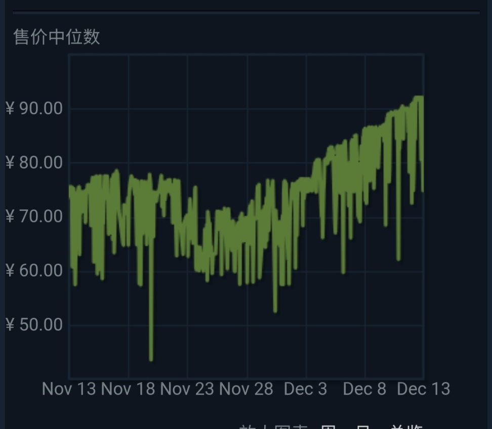 当绝地求生宣布免费后，饰品市场的小幅度动荡！-第10张