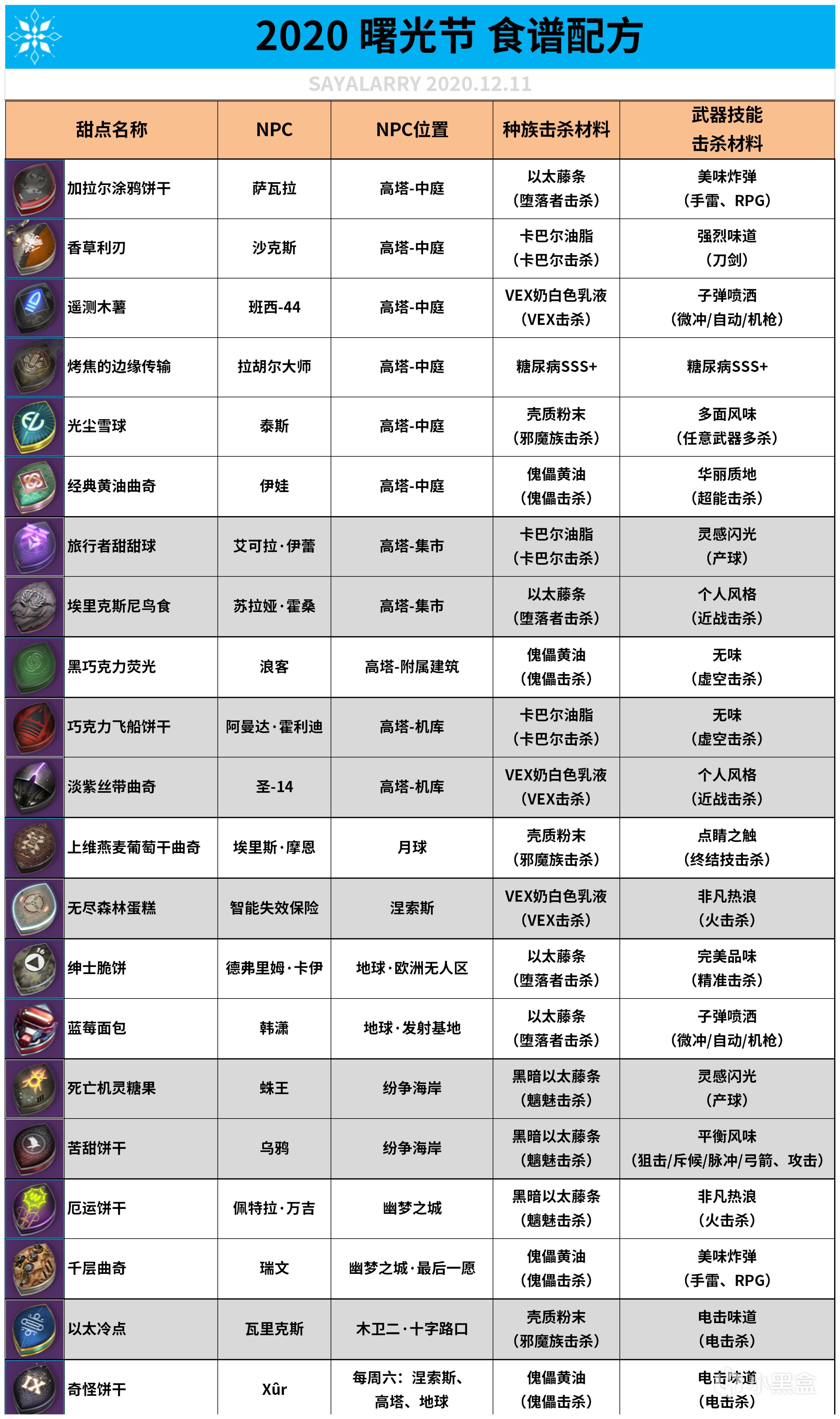 【命运2】2021 曙光节 抢先预览丨任务丨奖励丨氪金等 2021.12.14-第9张