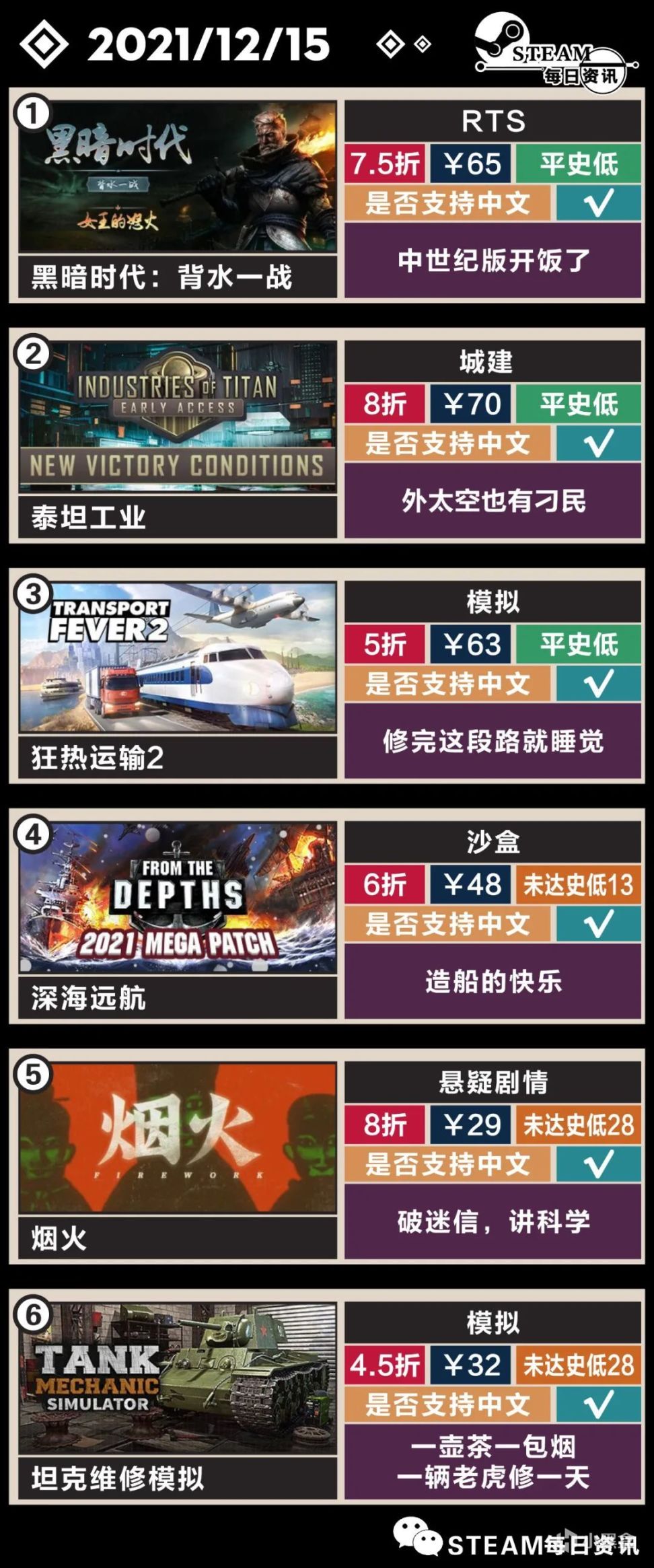 【遊戲綜合】Steam瘋狂週三遊戲推薦：中世紀也能開飯-第11張