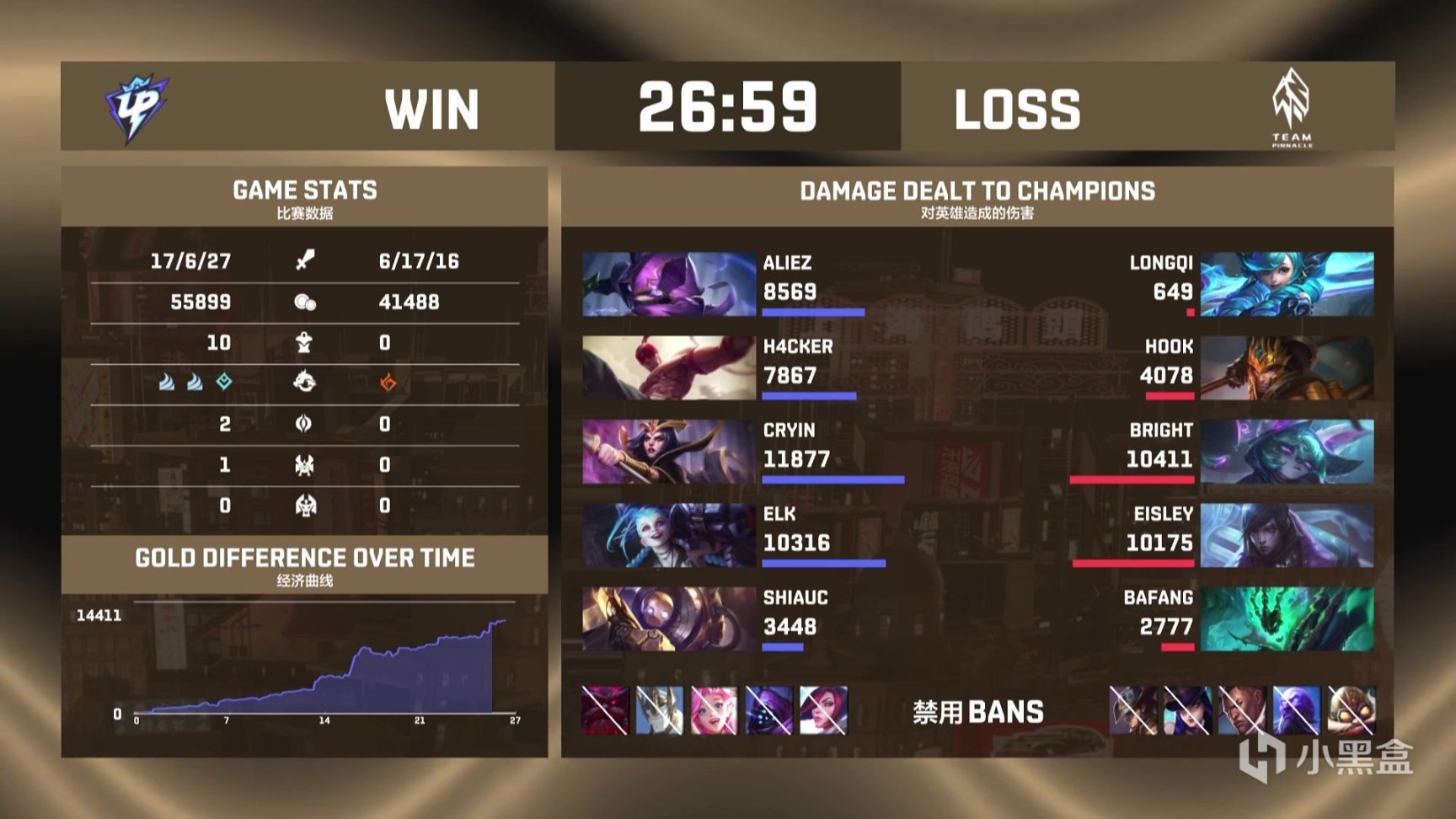 【英雄聯盟】德杯Day4:Cryin辛德拉單殺平推,UP全勝出線!-第8張