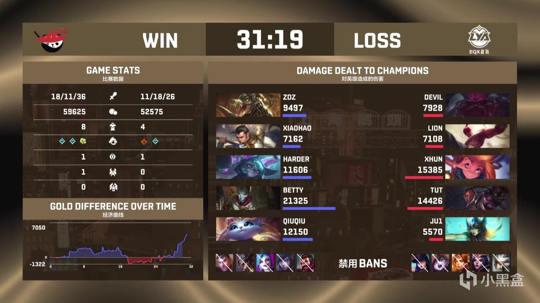 【英雄聯盟】德杯Day4:Cryin辛德拉單殺平推,UP全勝出線!-第5張