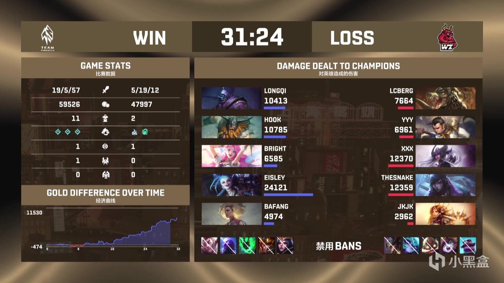 【英雄聯盟】德杯Day4:Cryin辛德拉單殺平推,UP全勝出線!-第2張