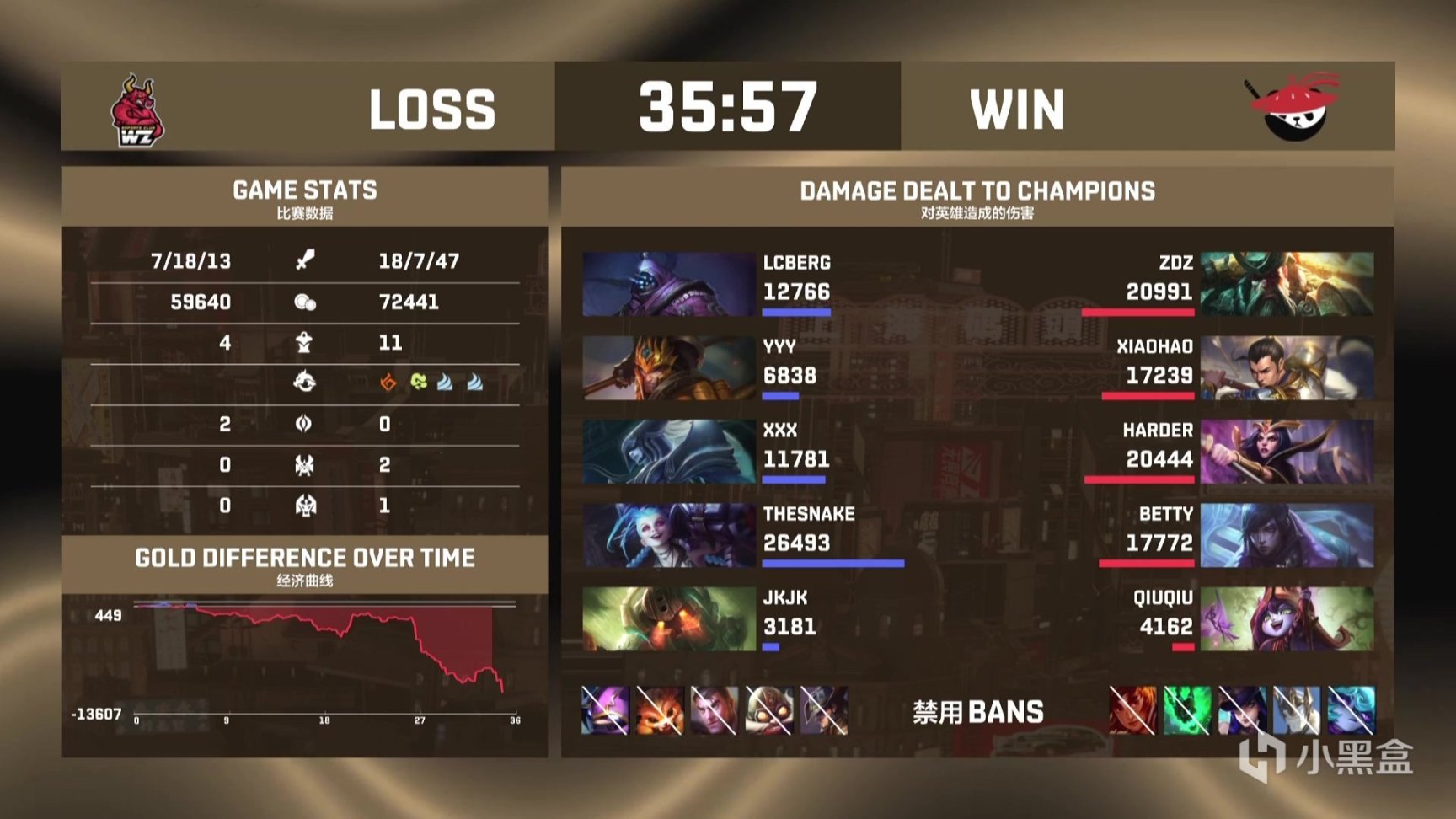 【英雄聯盟】德杯Day4:Cryin辛德拉單殺平推,UP全勝出線!-第11張