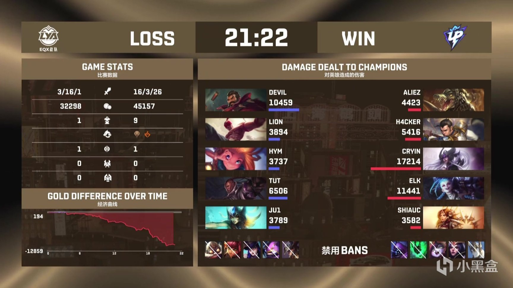 【英雄聯盟】德杯Day4:Cryin辛德拉單殺平推,UP全勝出線!-第14張