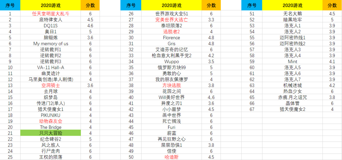 【主機遊戲】2021個人遊戲年度總結-第0張