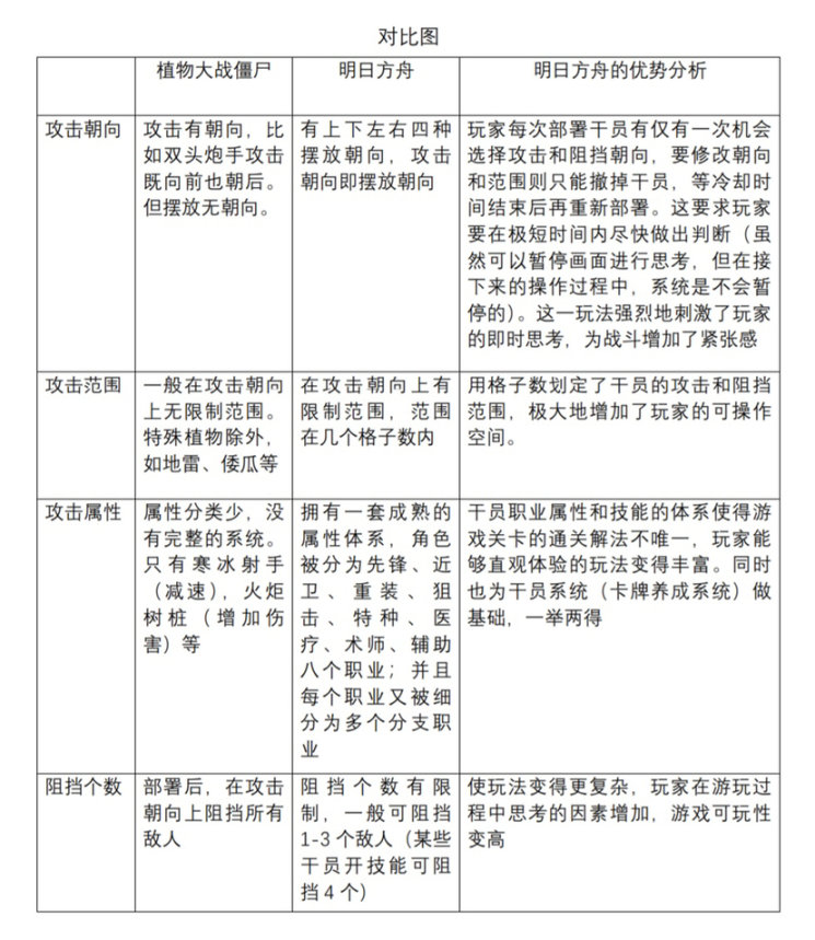 【明日方舟】关卡系统核心机制拆解与分析-第6张
