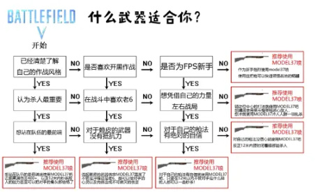 【战地系列】战地5武器推荐及加点（支援篇）-第14张