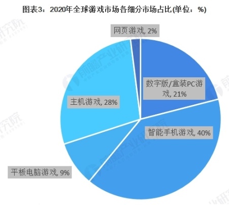 【主機遊戲】漫談CDPR：單機遊戲時代下的達奇範德林德-第14張