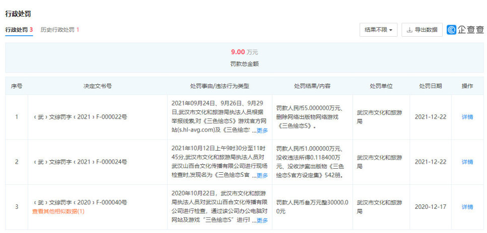 【PC游戏】游讯：《三色绘恋S》因擅自发行，武汉山百合文化有限公司被处罚6万元-第1张