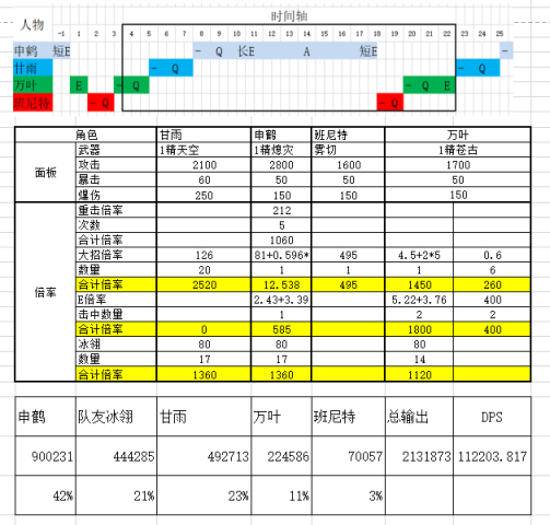 【V2.4攻略】純乾貨！用詳細數據改變「申鶴只能輔助」的侷限思維-第5張