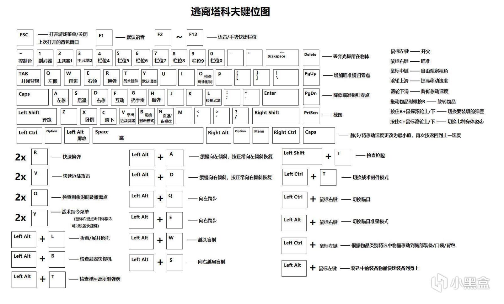 《逃離塔科夫》萌新該怎樣渡過新手期-第1張