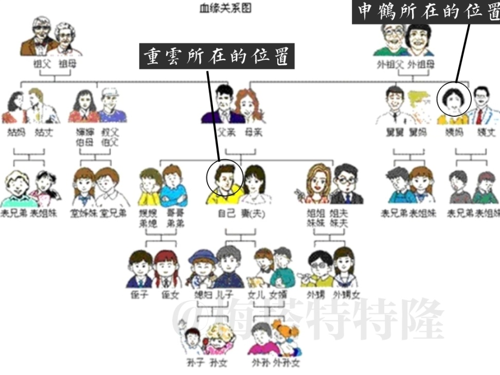 【考据】浅谈申鹤pv剑诀及亲缘关系-第8张