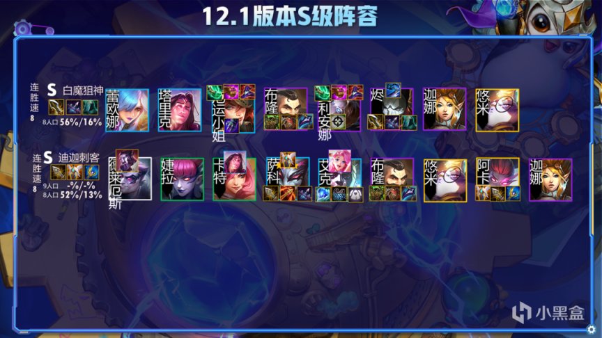 【云顶之弈】云顶12.1阵容排行榜,狙神迪迦登顶,黑白学者发明帝国崛起-第3张