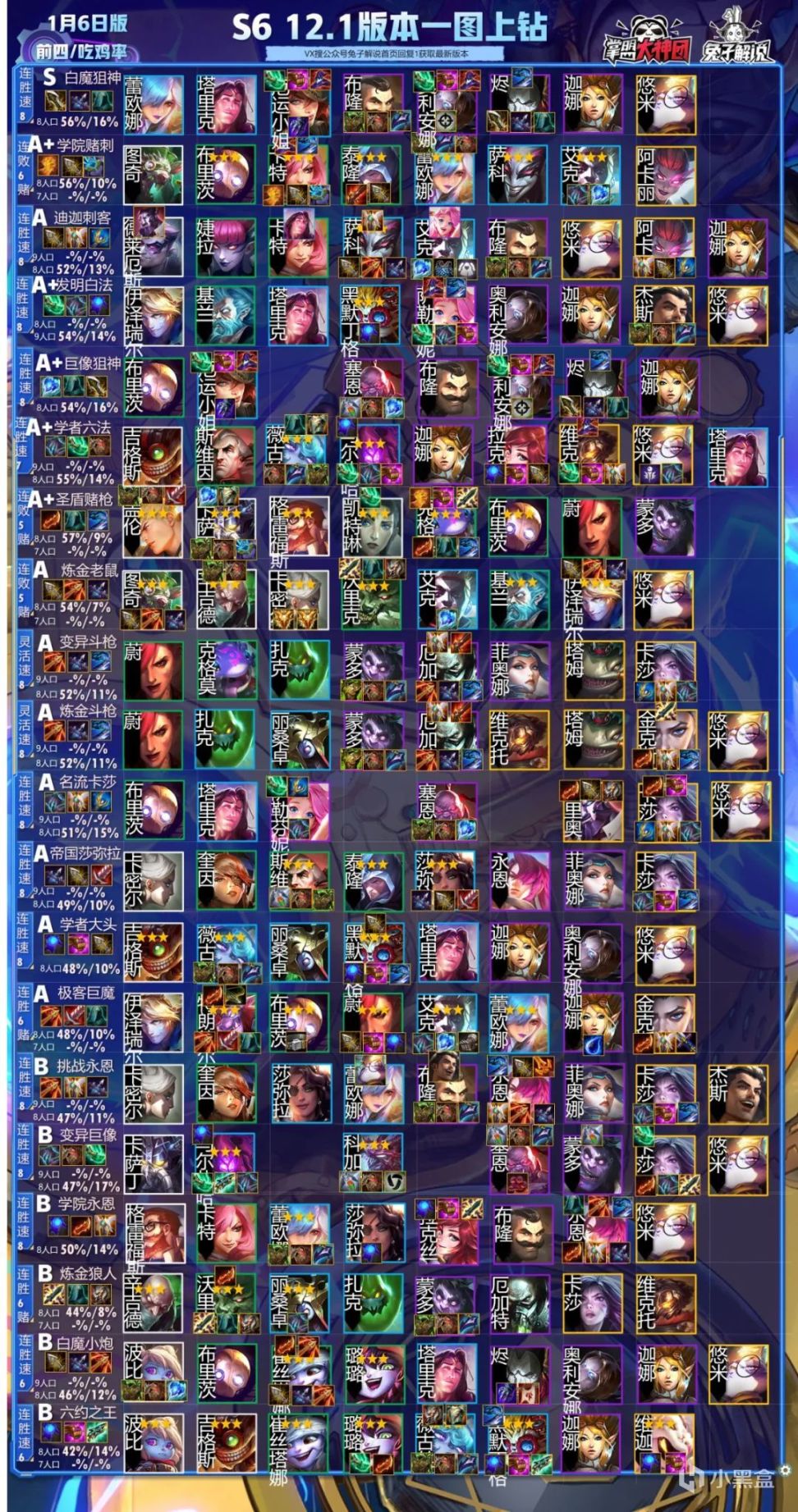 【云顶之弈】云顶12.1阵容排行榜,狙神迪迦登顶,黑白学者发明帝国崛起-第1张