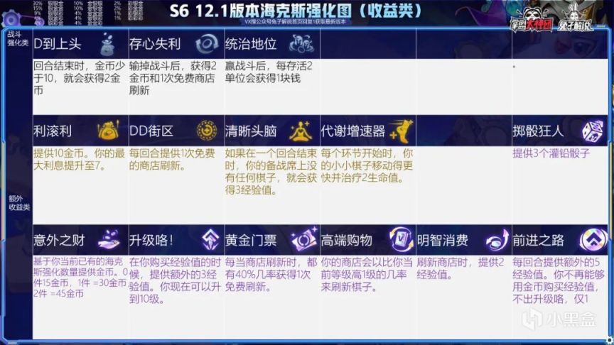 【云顶之弈】云顶12.1阵容排行榜,狙神迪迦登顶,黑白学者发明帝国崛起-第13张
