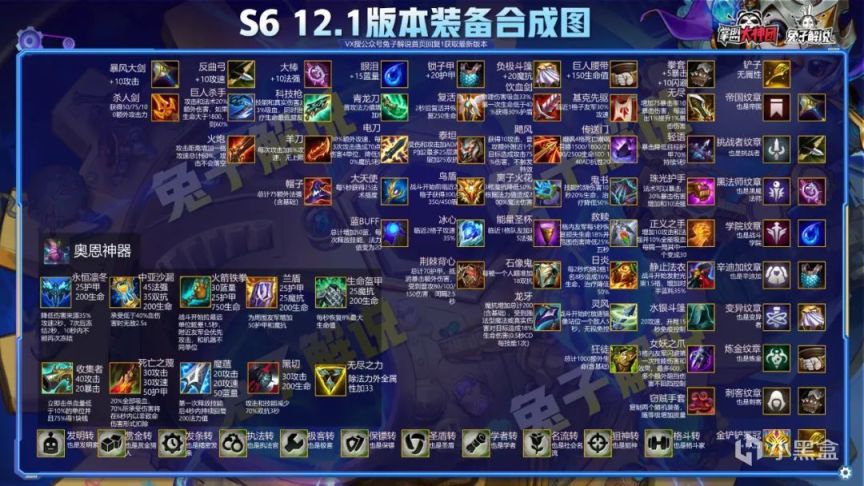 【云顶之弈】云顶12.1阵容排行榜,狙神迪迦登顶,黑白学者发明帝国崛起-第9张