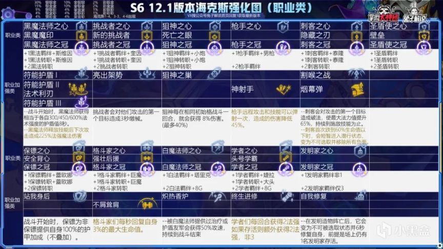 【云顶之弈】云顶12.1阵容排行榜,狙神迪迦登顶,黑白学者发明帝国崛起-第10张