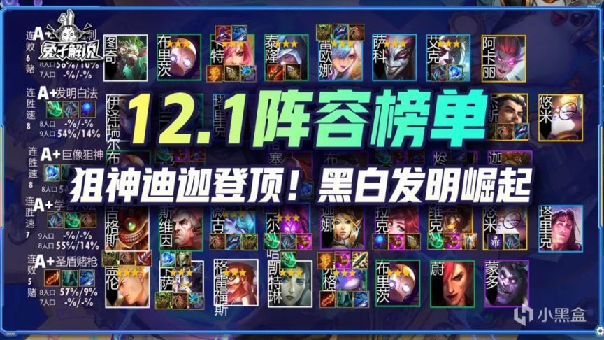 【云顶之弈】云顶12.1阵容排行榜,狙神迪迦登顶,黑白学者发明帝国崛起-第0张