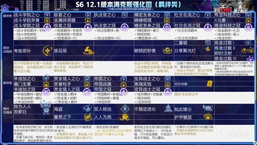 【云顶之弈】云顶12.1阵容排行榜,狙神迪迦登顶,黑白学者发明帝国崛起-第11张