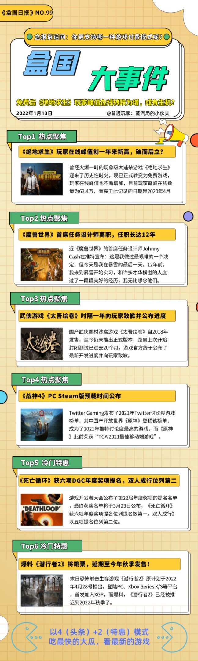 盒国日报 Pubg 玩家数创一年来新高 魔兽世界 首席任务设计师离职 柚知新闻