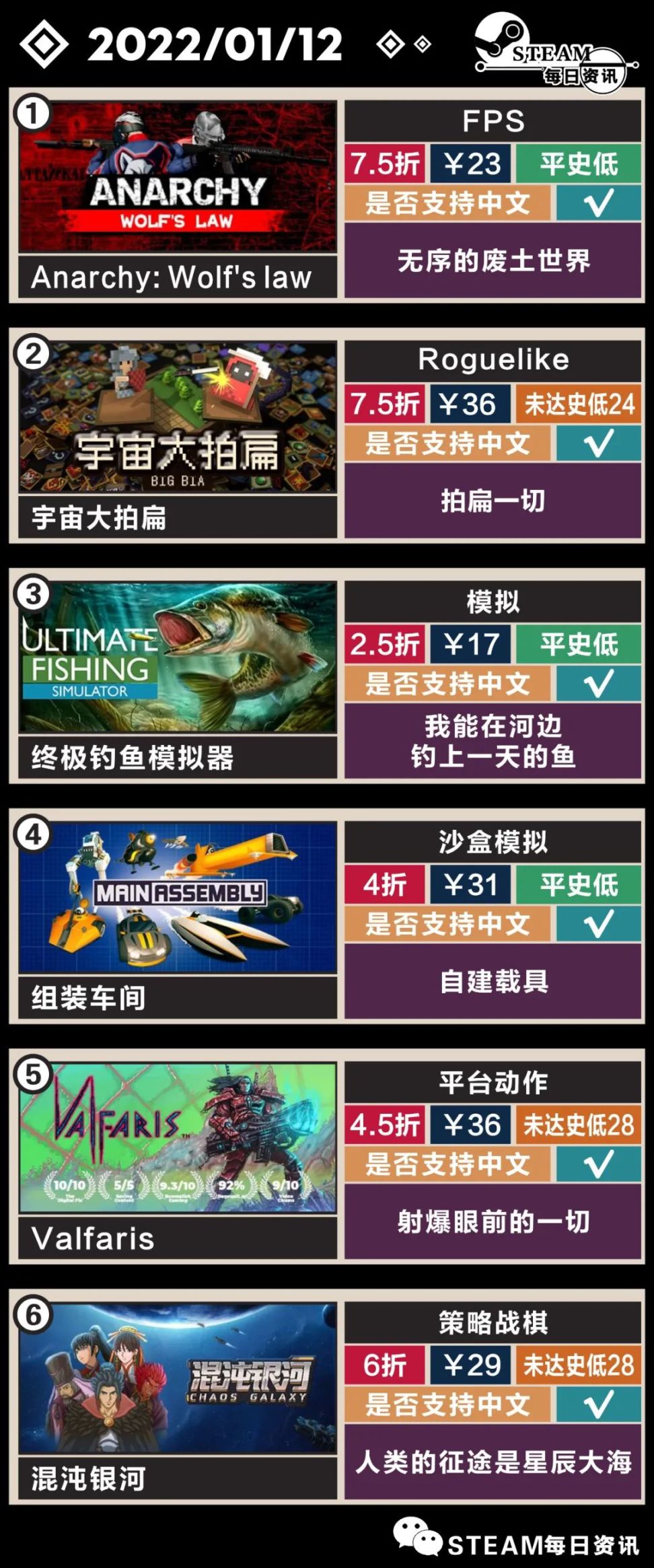 【PC遊戲】Steam瘋狂週三遊戲推薦：我能在河邊釣上一天的魚-第9張