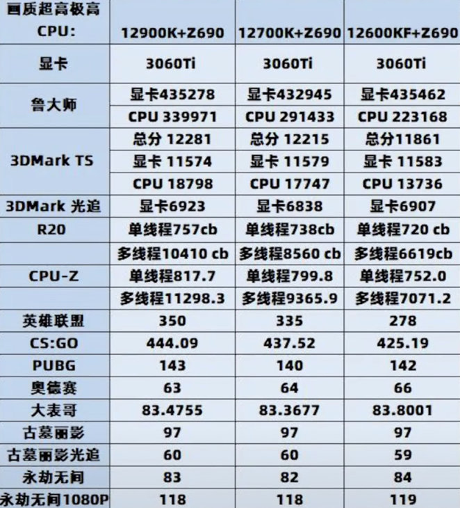 【PUBG主機硬件選購指南】CPU篇-第14張