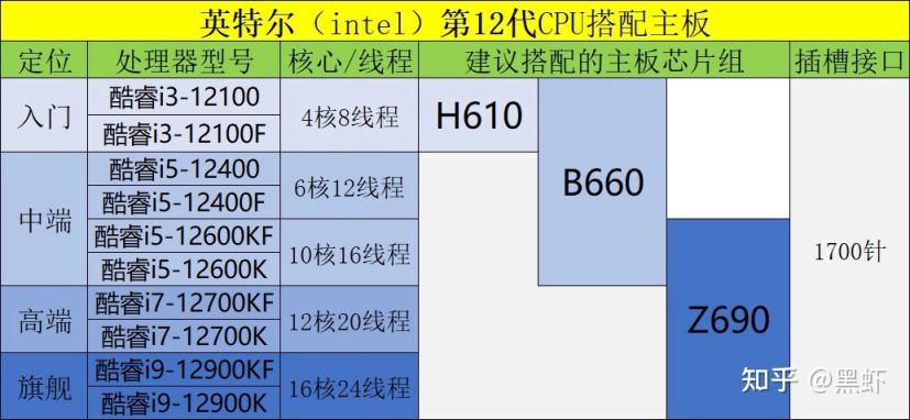 【絕地求生】PUBG主機硬件選購指南：主板篇-第4張