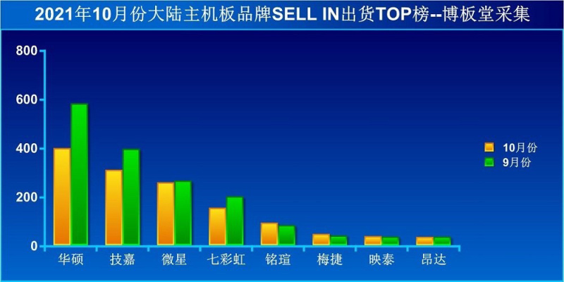 【絕地求生】PUBG主機硬件選購指南：主板篇-第8張