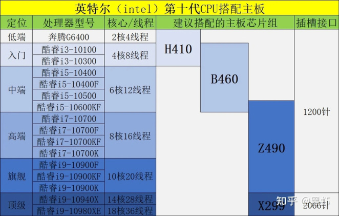 【絕地求生】PUBG主機硬件選購指南：主板篇-第2張