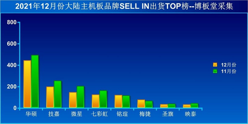 【絕地求生】PUBG主機硬件選購指南：主板篇-第6張