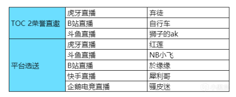 【云顶之弈】云顶双人世界总决赛15日开启！伊只莲败为国出征！-第2张