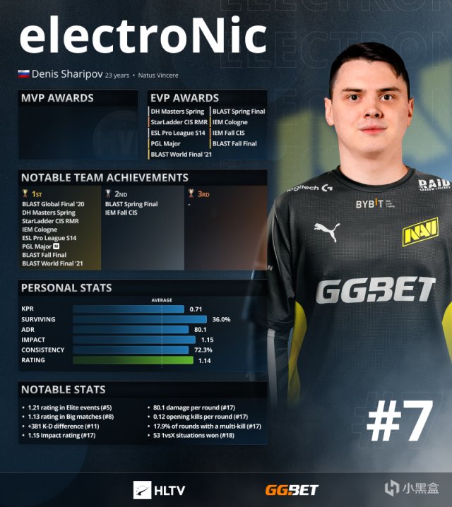 Топ 20 игроков 2018 года cs go hltv