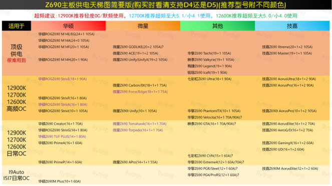 【绝地求生】PUBG主机硬件选购指南：主板篇-第17张