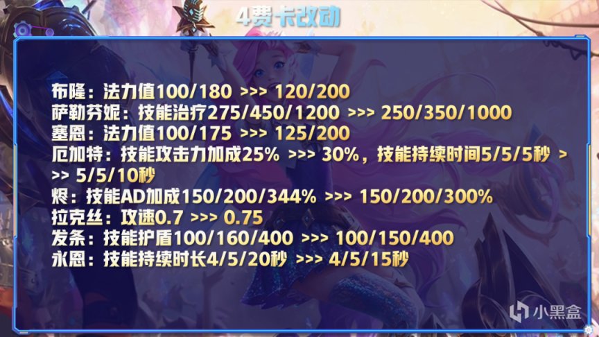 【云顶之弈】云顶12.2版本改动前瞻，圣盾发明狙神陨落，大头斗枪之弈来临-第7张