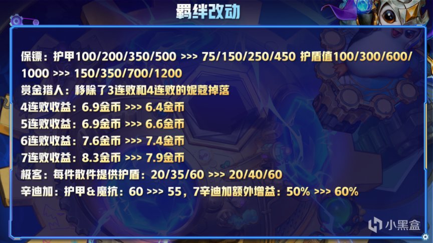 【云顶之弈】云顶12.2版本改动前瞻，圣盾发明狙神陨落，大头斗枪之弈来临-第4张
