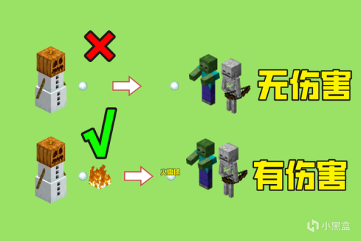 【主机游戏】我的世界：雪傀儡是傀儡之耻？没攻击还傻乎乎，老MC：学会用特性-第3张